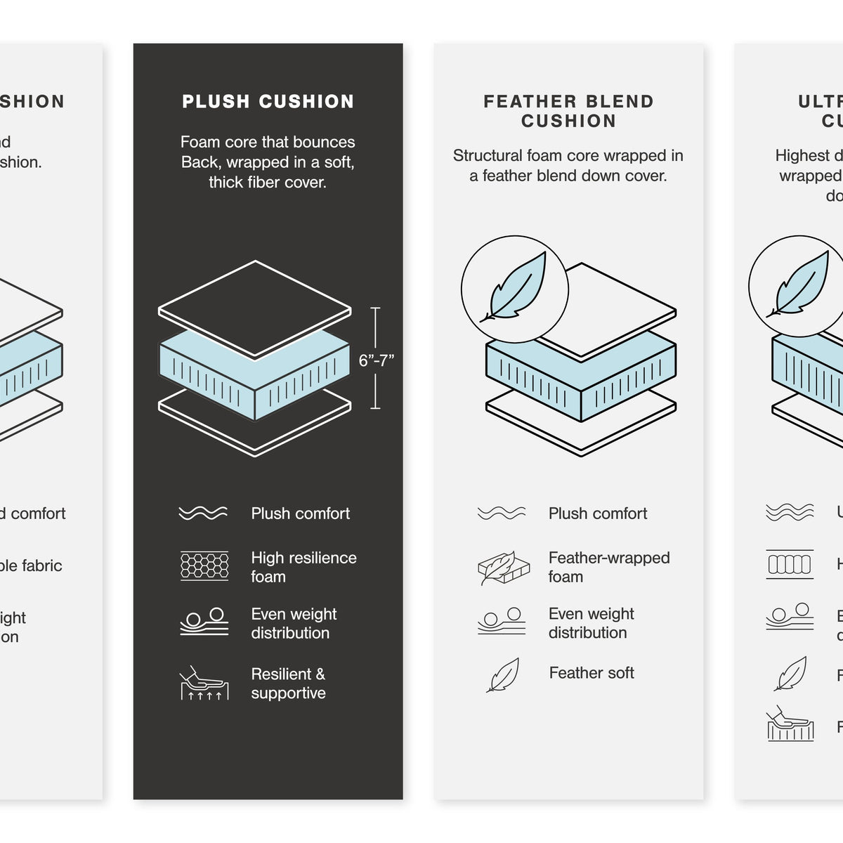Lindyn - Sectional