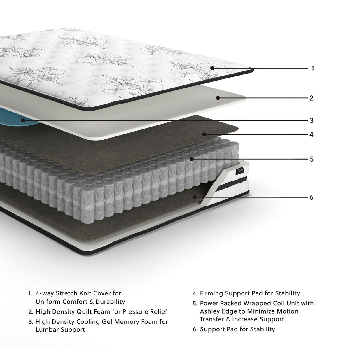 Hybrid mattress cross-section showing multiple foam layers and support pad