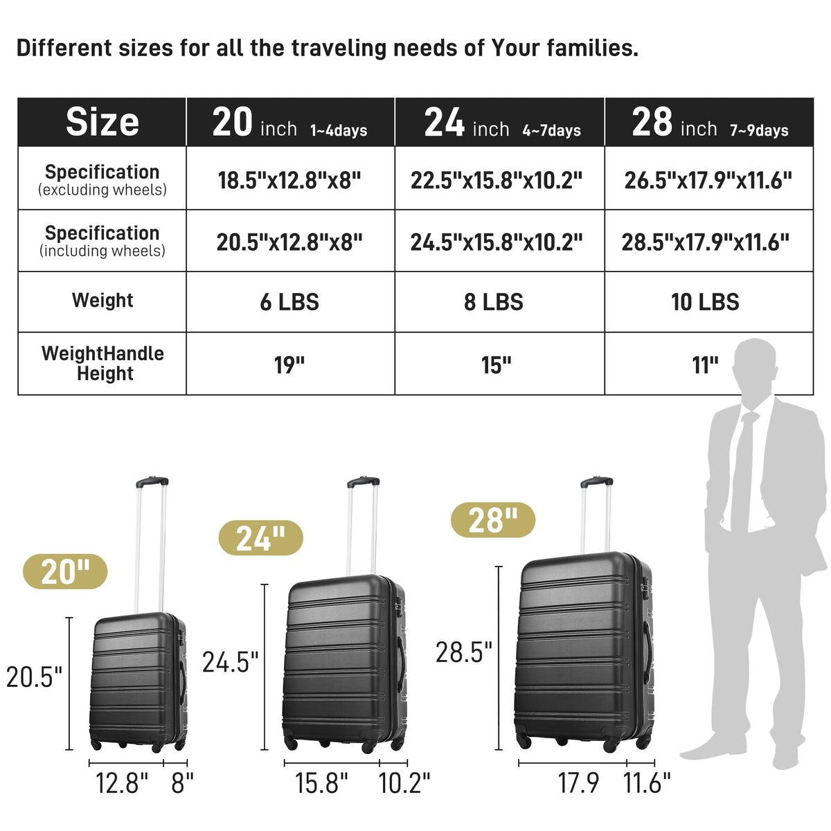 3 Piece Luggage Set Hardside Spinner Suitcase With Tsa Lock 20" 24" 28" Available - Black