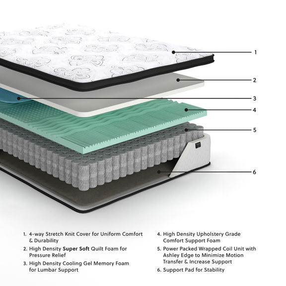 Hybrid mattress cross-section: quilted cover, gel memory foam, support core