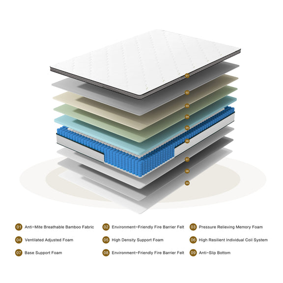 Hybrid mattress layers shown with visible coil system and quilted white comfort top