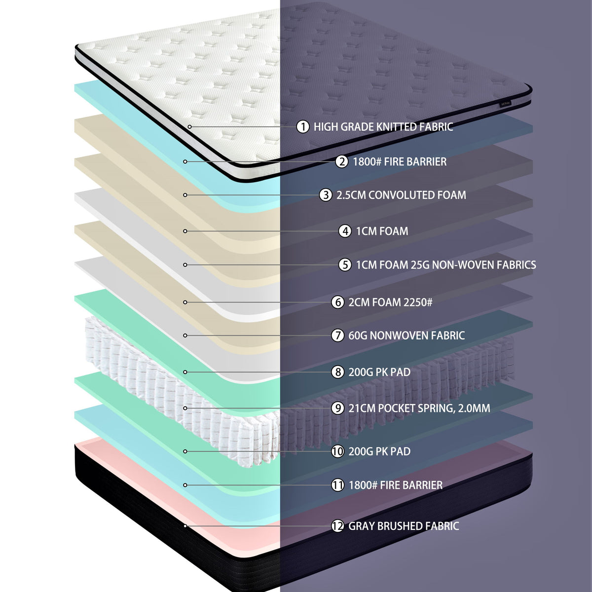 10" Hybrid Pillow Top Mattress A Box With Breathable And Hypoallergenic Design, Medium Firm For Lumbar Support