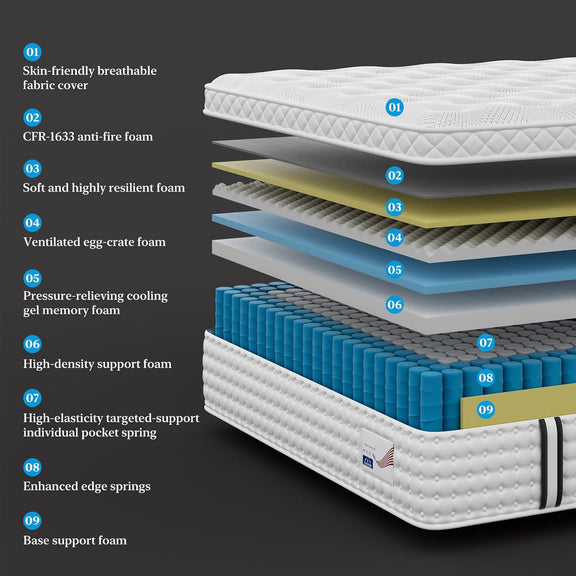 White hybrid mattress cutaway showing foam layers and pocket springs