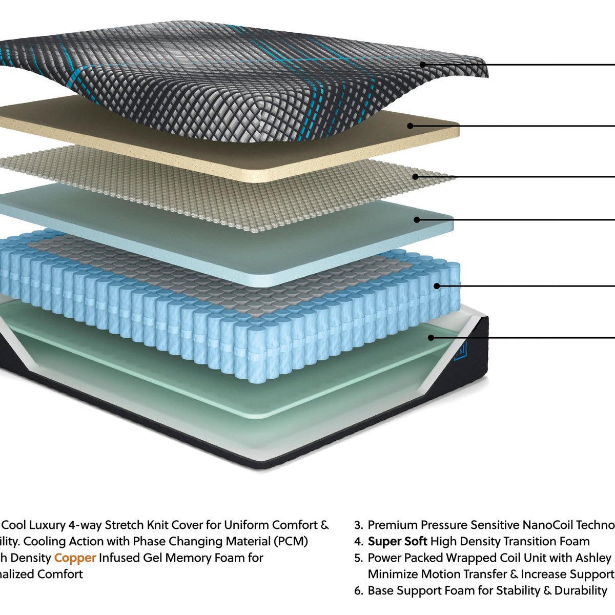 Millennium 2.0 Hybrid 14 Inch - Mattress