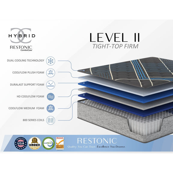 Hybrid firm mattress cross-section with blue cooling foam layers